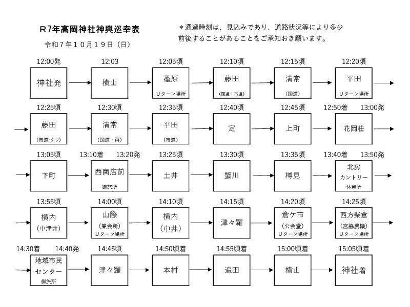 2025秋祭り御神輿巡幸表