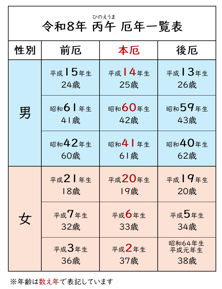 令和8年 厄年一覧表