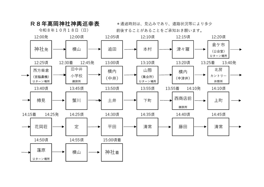 2026秋祭り・御神輿巡幸表